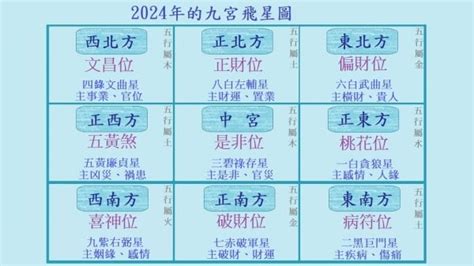 2024五黃位化解|2024年流年風水方位吉凶【含2024流年風水佈局與化煞】